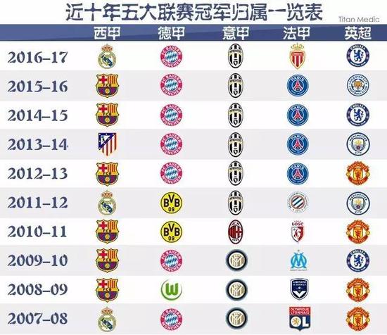 者留下任何